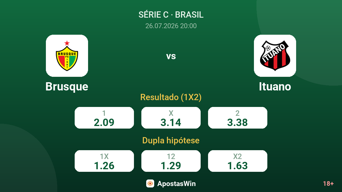 Brusque vs Ituano — odds
