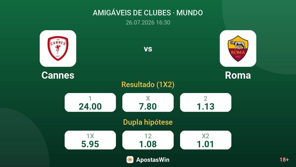 Cannes vs Roma — odds