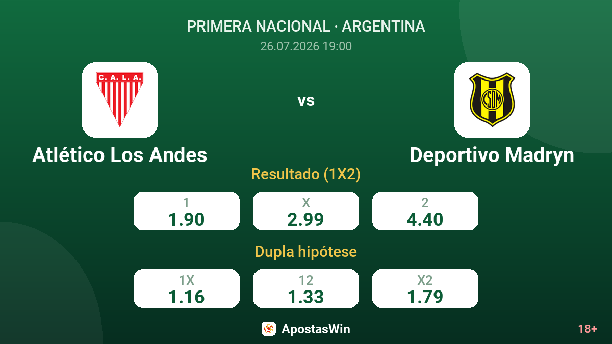 Atlético Los Andes vs Deportivo Madryn — odds