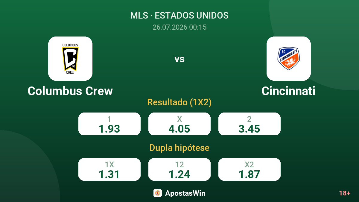 Columbus Crew vs Cincinnati — odds