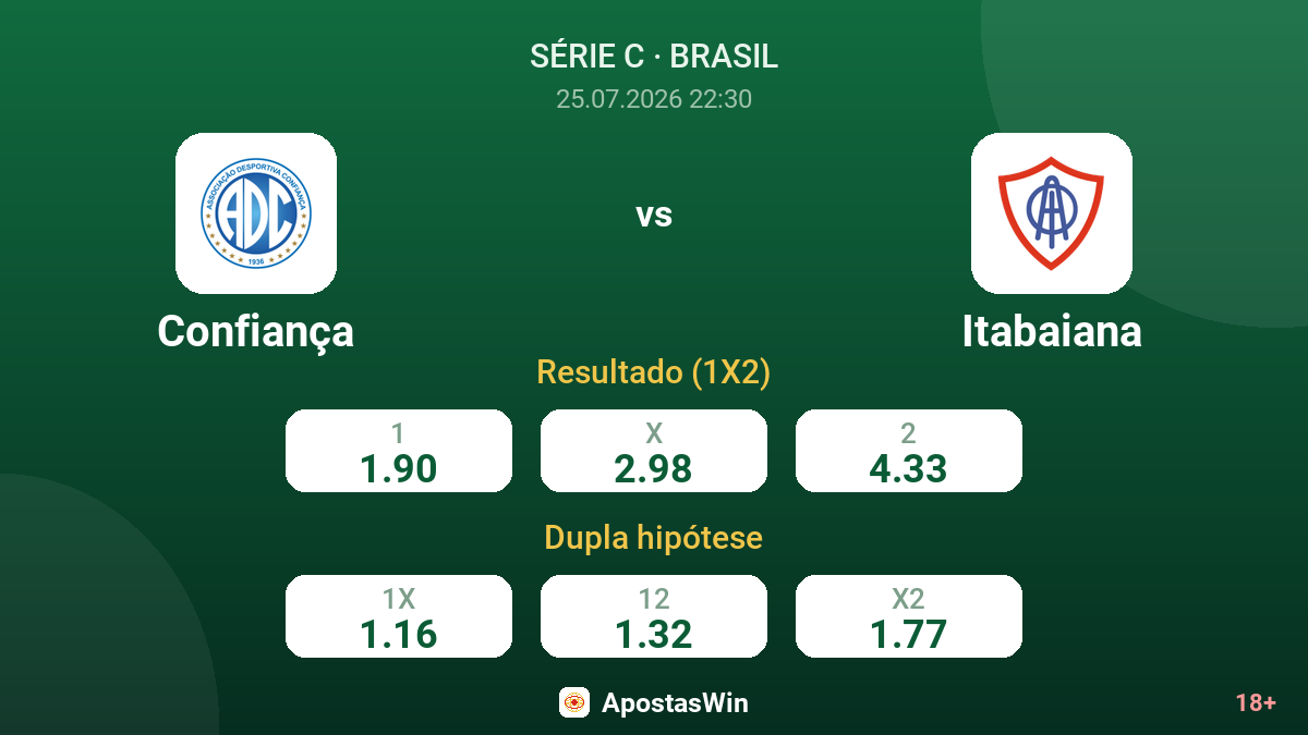 Confiança vs Itabaiana — odds