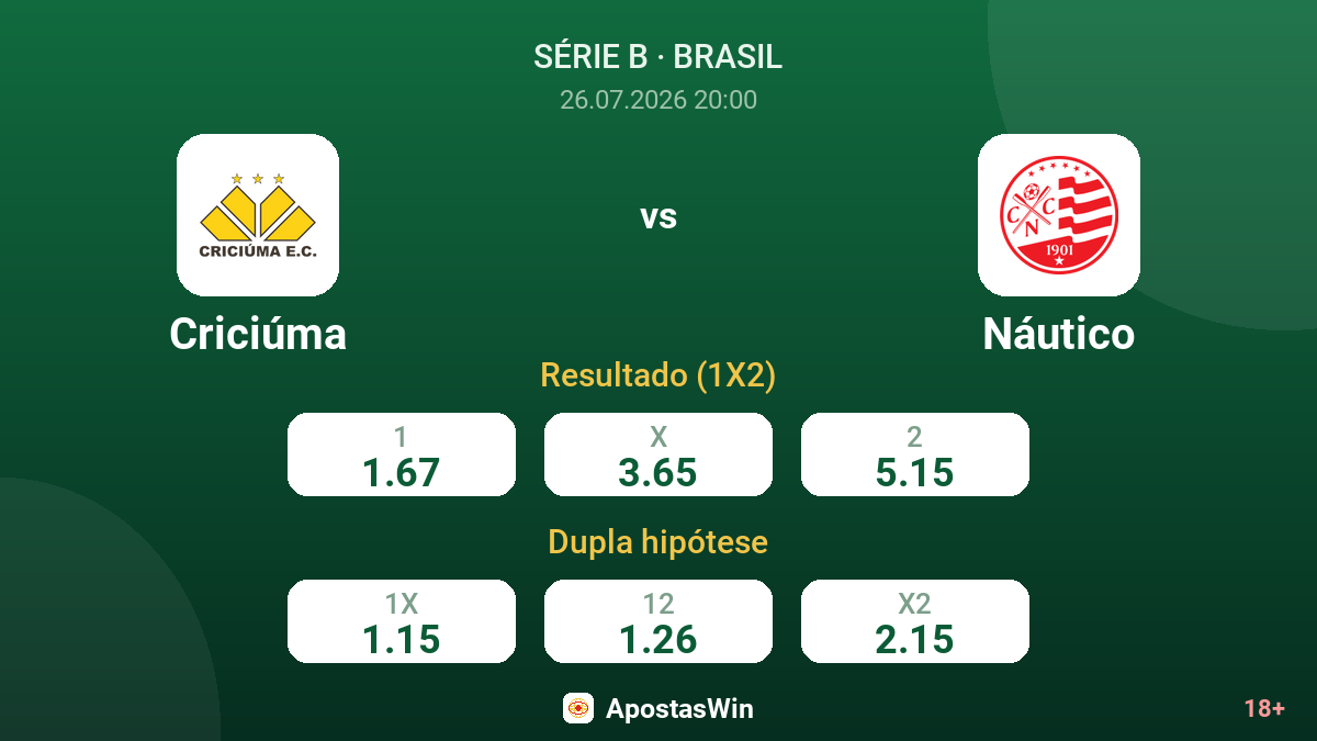 Criciúma vs Náutico — odds