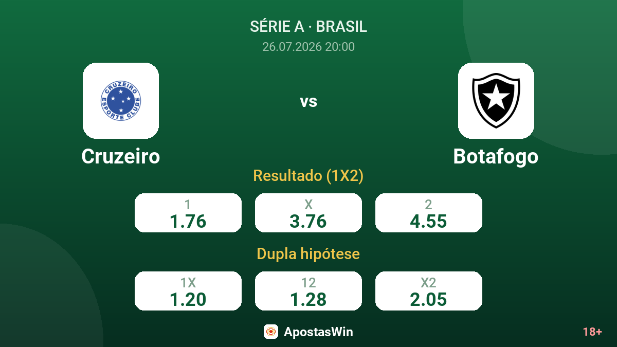Cruzeiro vs Botafogo — odds