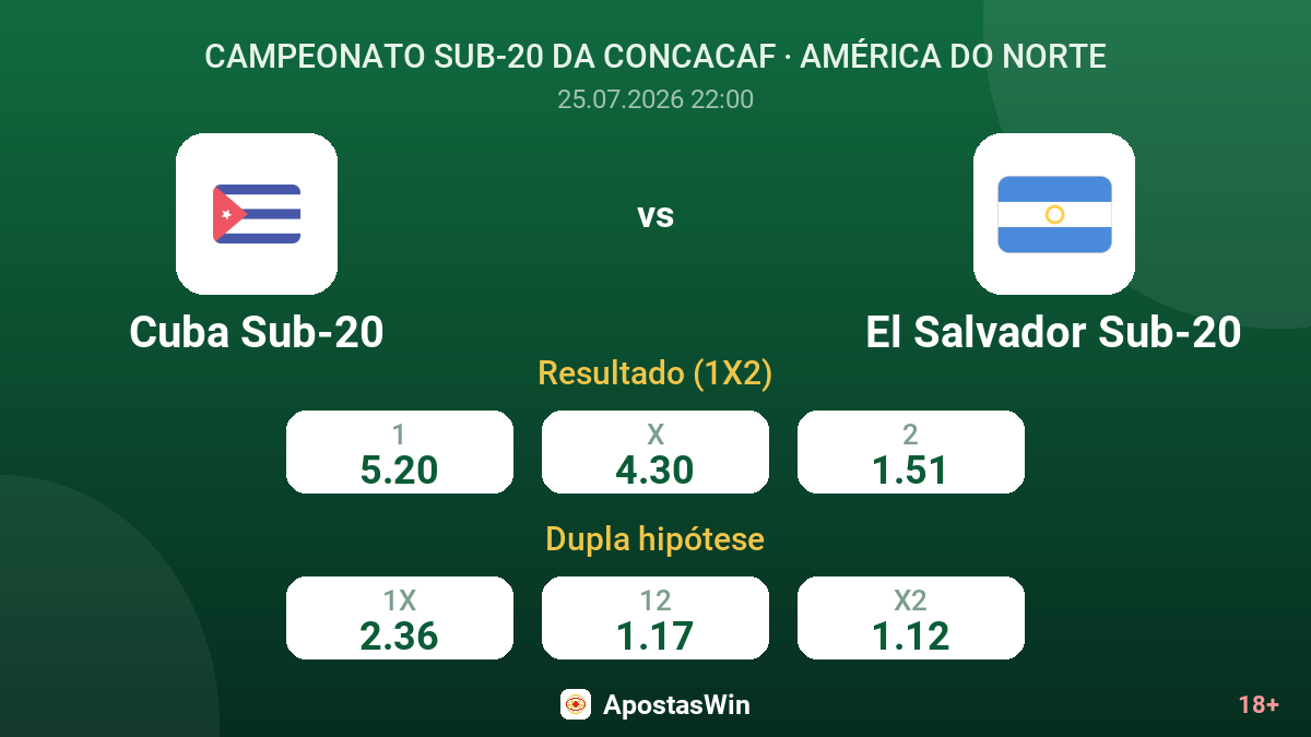 Cuba Sub-20 vs El Salvador Sub-20 — odds