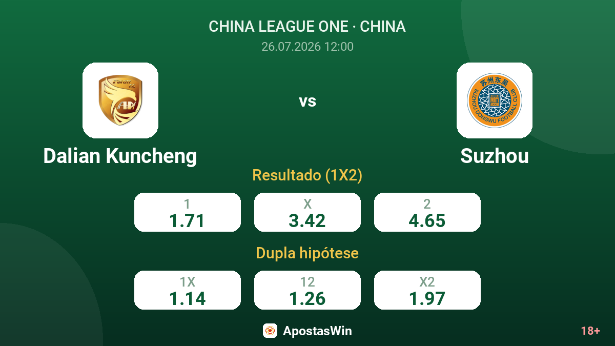 Dalian Kuncheng vs Suzhou — odds