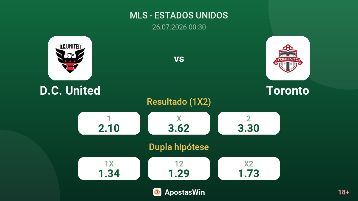D.C. United vs Toronto — odds