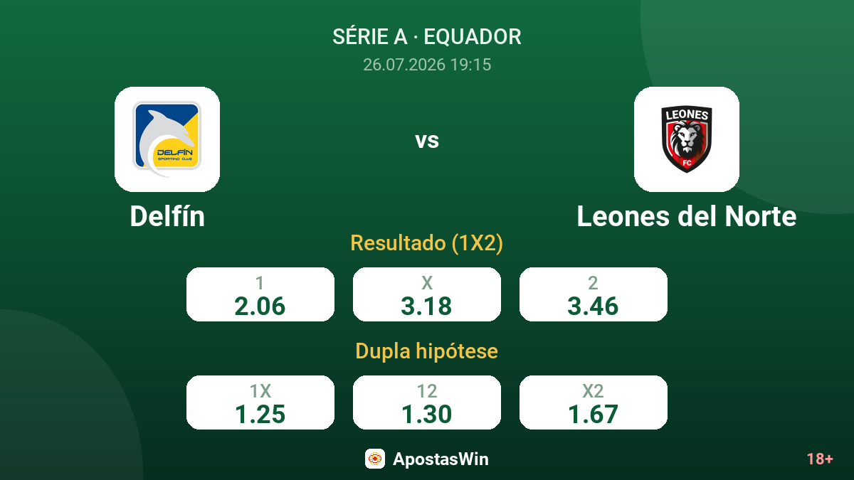 Delfín vs Leones del Norte — odds