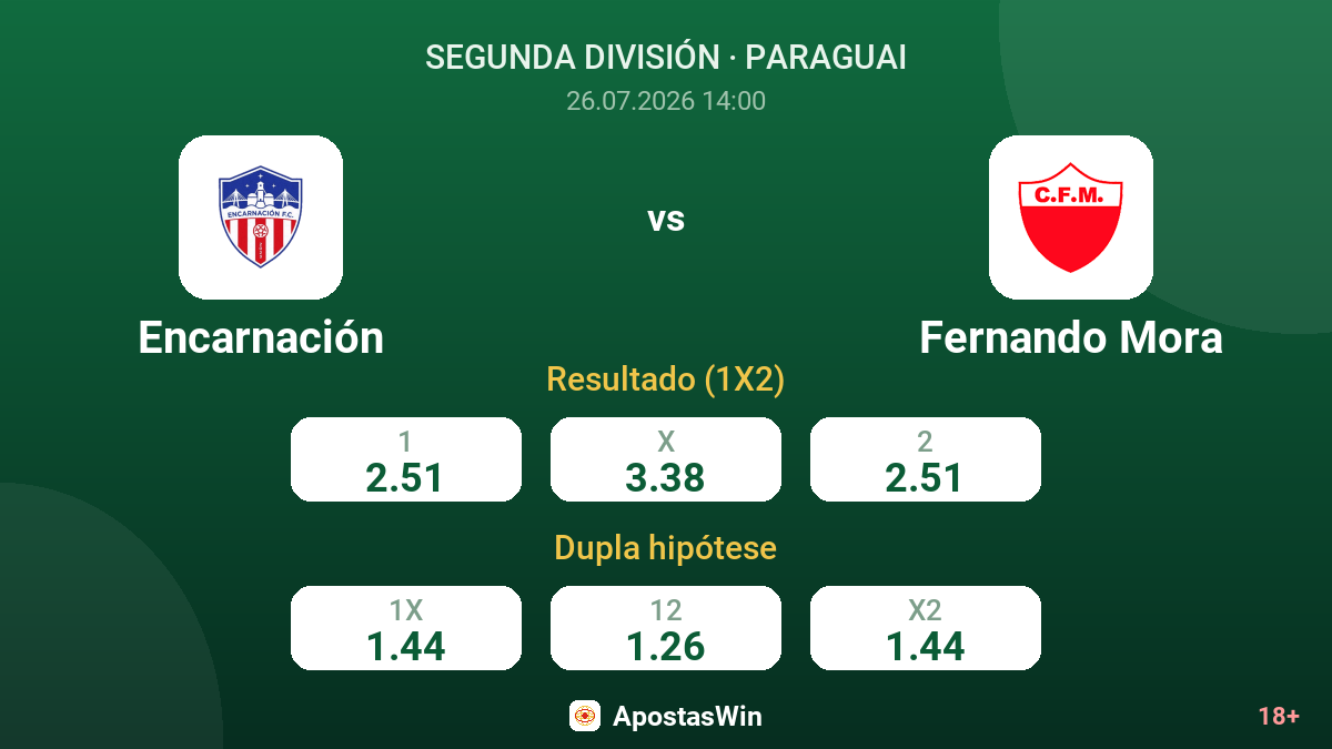 Encarnación vs Fernando Mora — odds