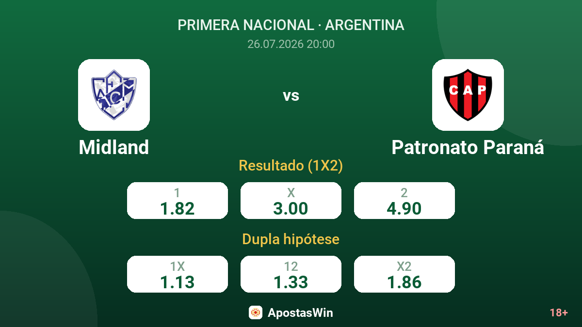 Midland vs Patronato Paraná — odds