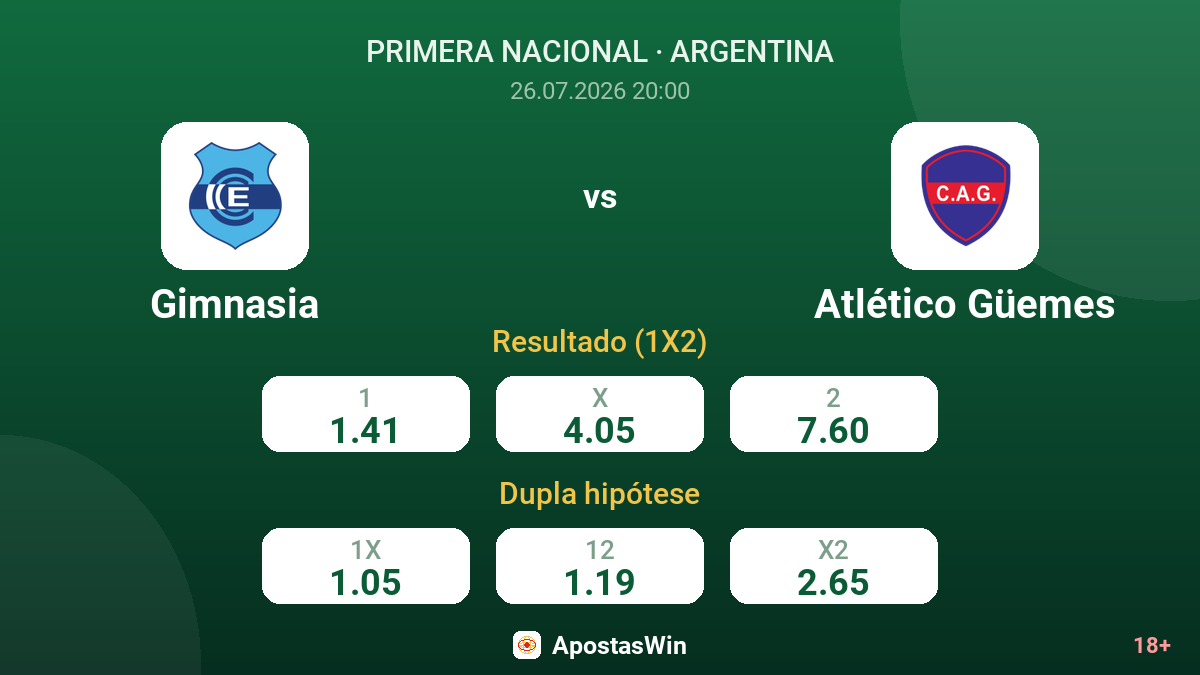 Gimnasia vs Atlético Güemes — odds