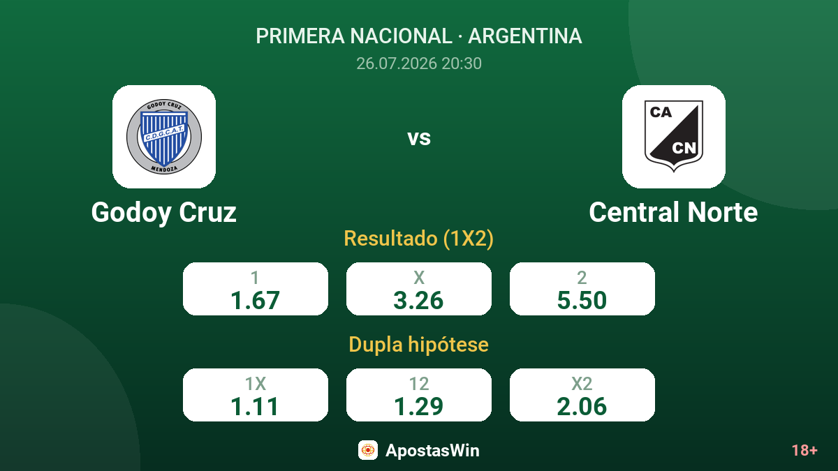 Godoy Cruz vs Central Norte — odds