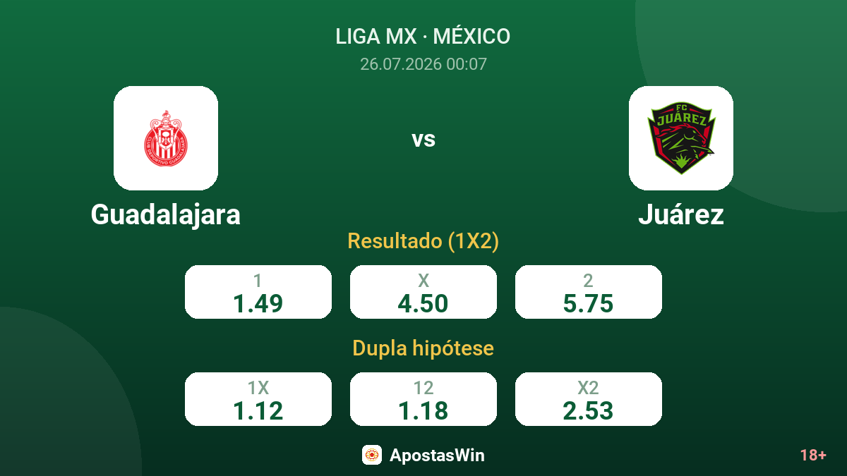 Guadalajara vs Juárez — odds