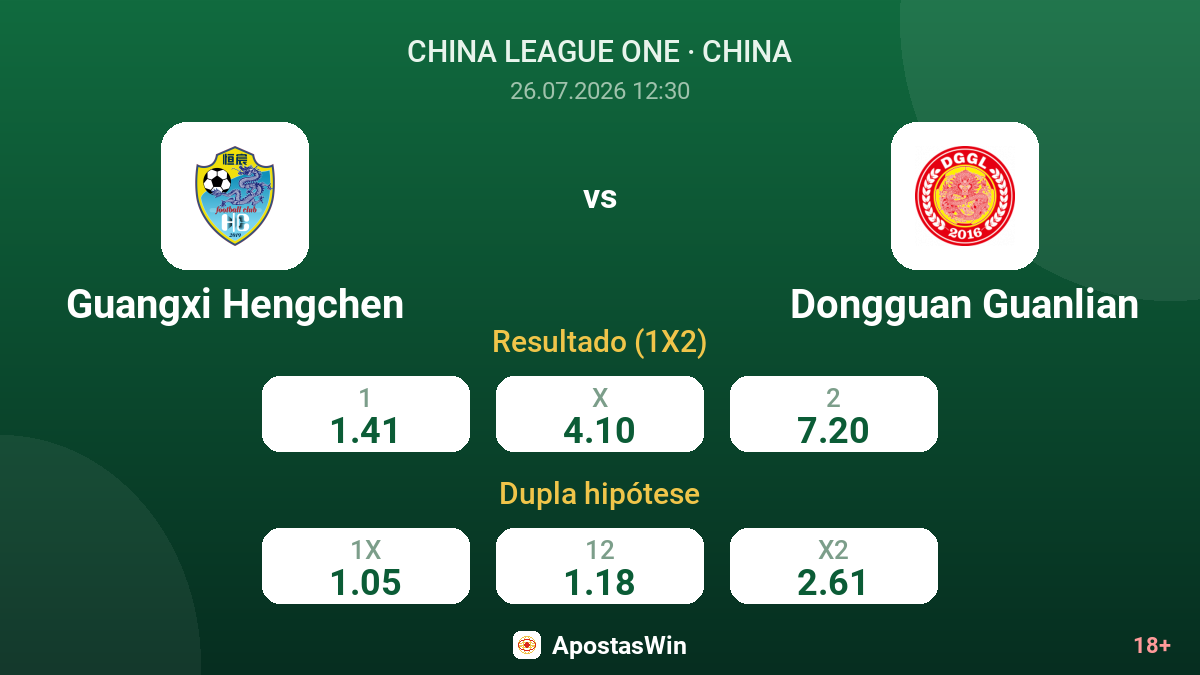 Guangxi Hengchen vs Dongguan Guanlian — odds