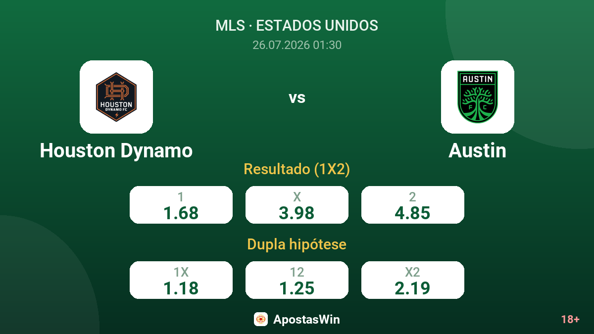 Houston Dynamo vs Austin — odds