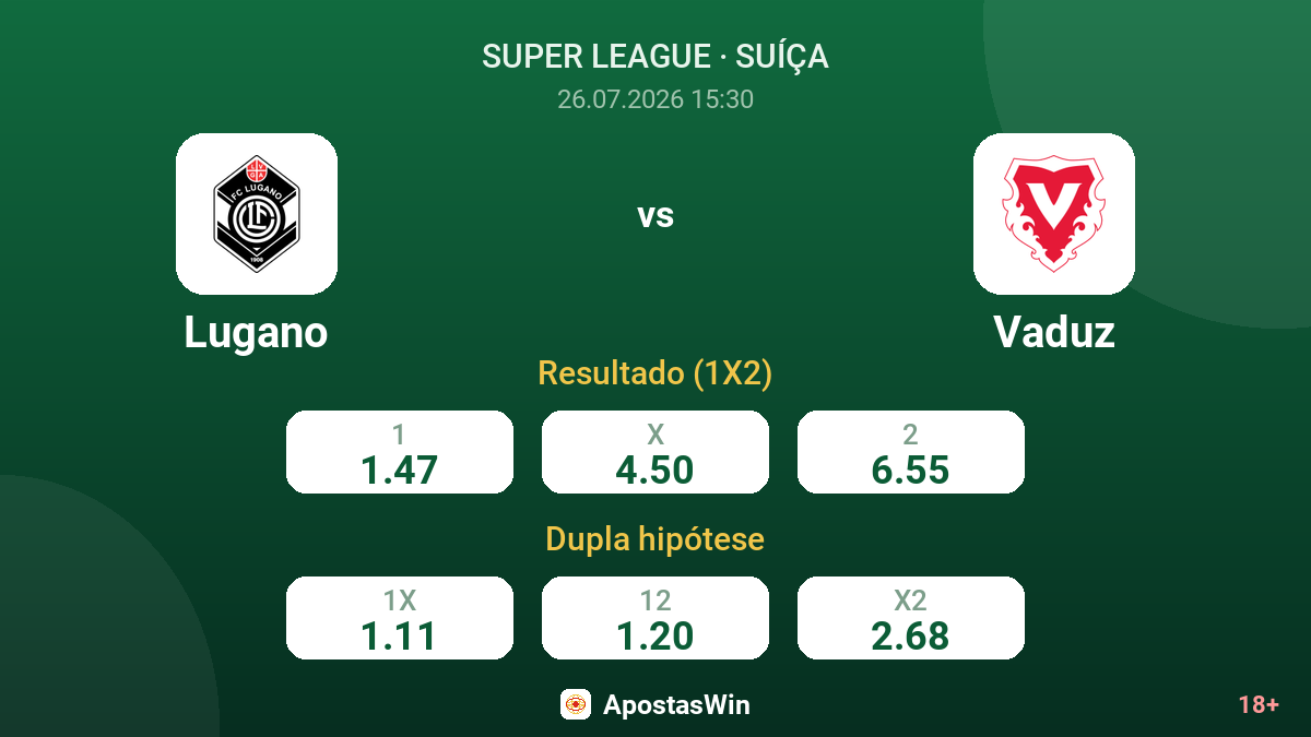 Lugano vs Vaduz — odds