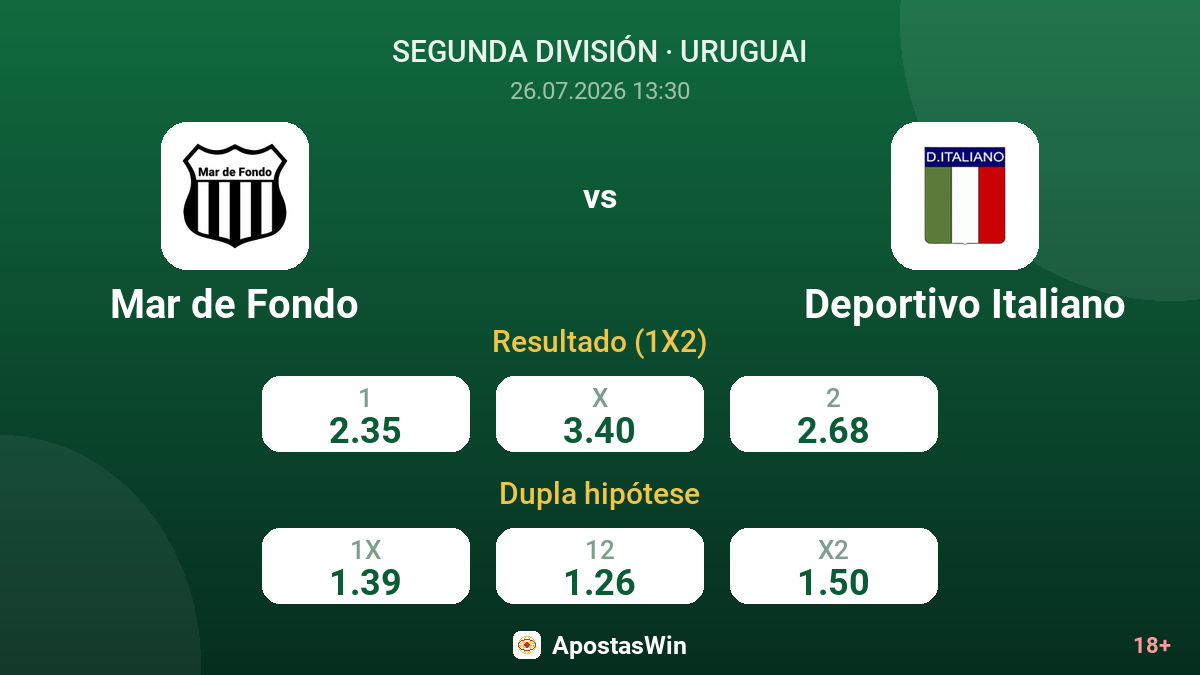 Mar de Fondo vs Deportivo Italiano — odds