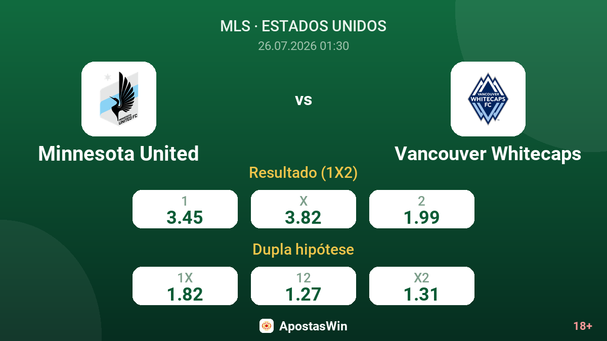 Minnesota United vs Vancouver Whitecaps — odds