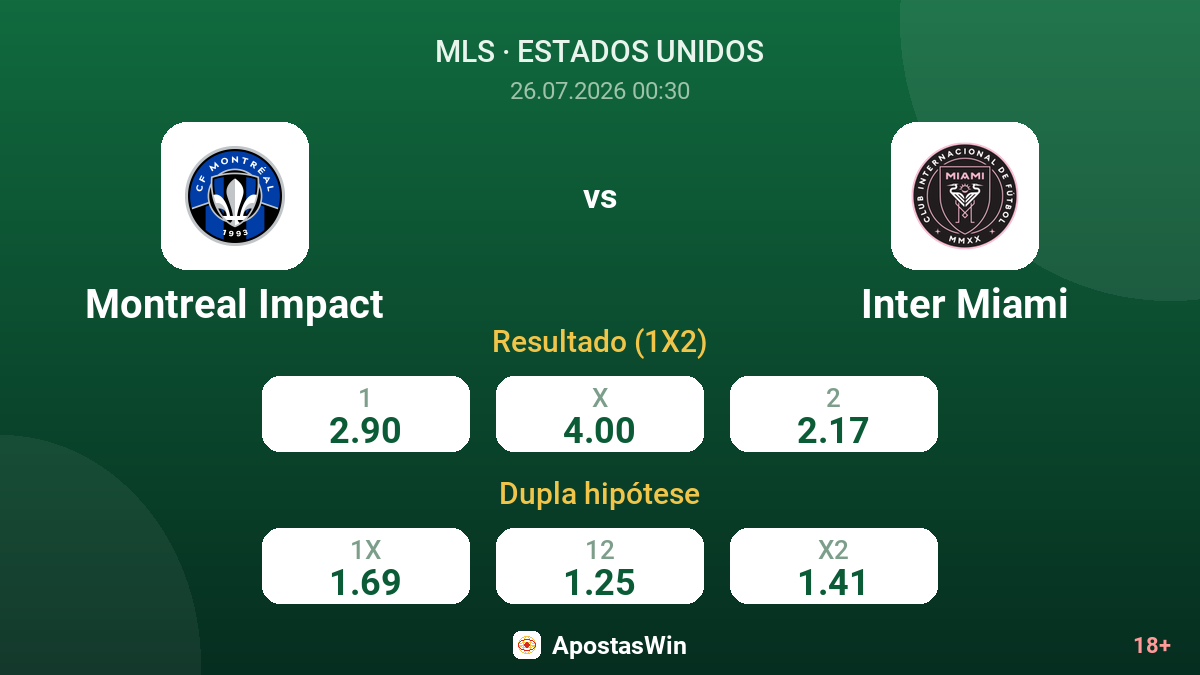 Montreal Impact vs Inter Miami — odds