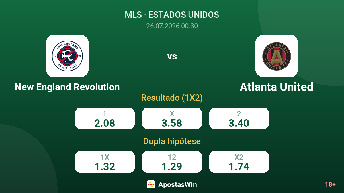 New England Revolution vs Atlanta United — odds