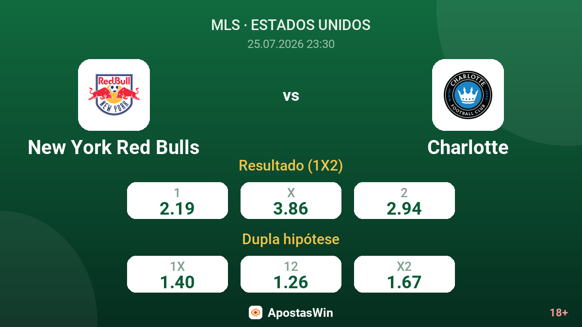 New York Red Bulls vs Charlotte — odds
