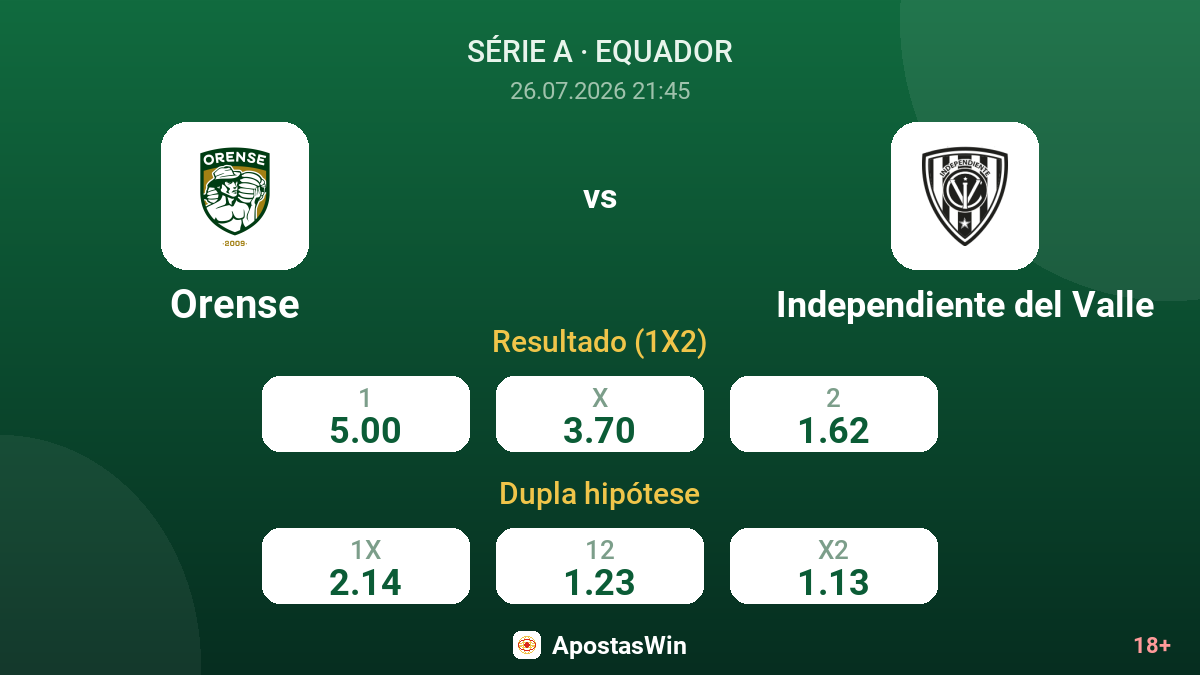 Orense vs Independiente del Valle — odds