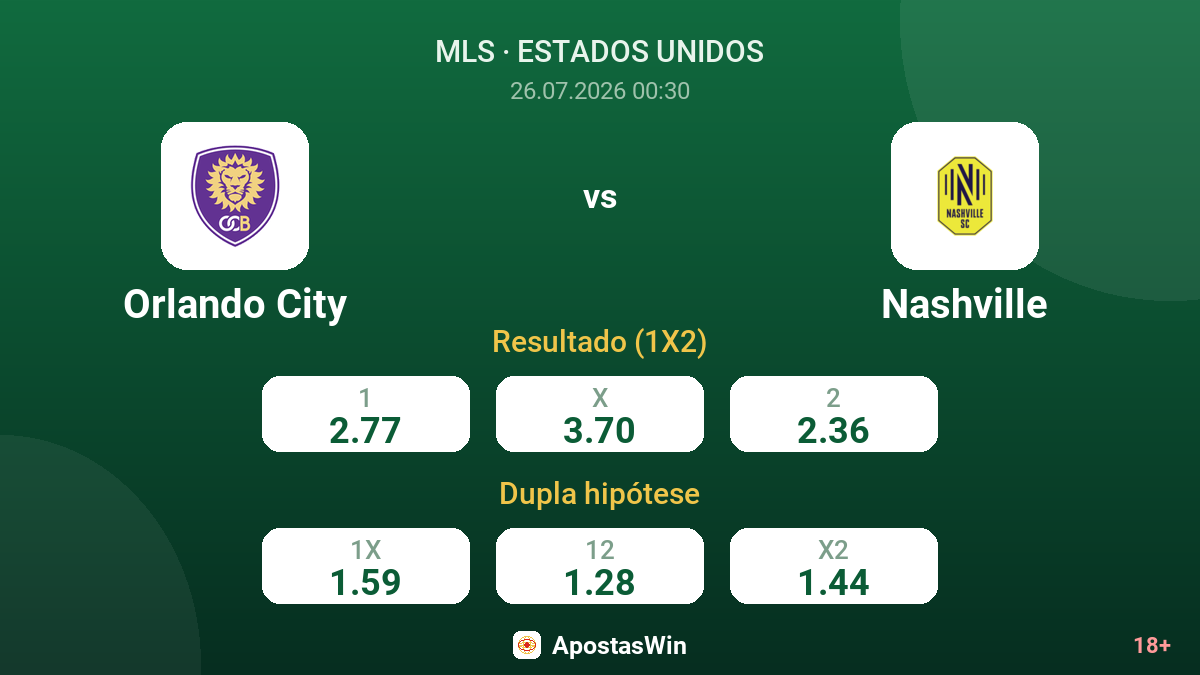Orlando City vs Nashville — odds
