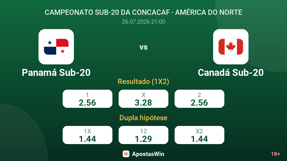 Panamá Sub-20 vs Canadá Sub-20 — odds