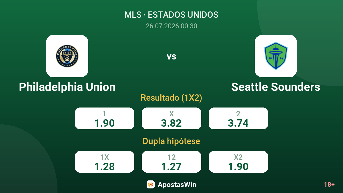 Philadelphia Union vs Seattle Sounders — odds