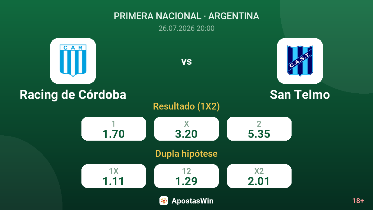 Racing de Córdoba vs San Telmo — odds