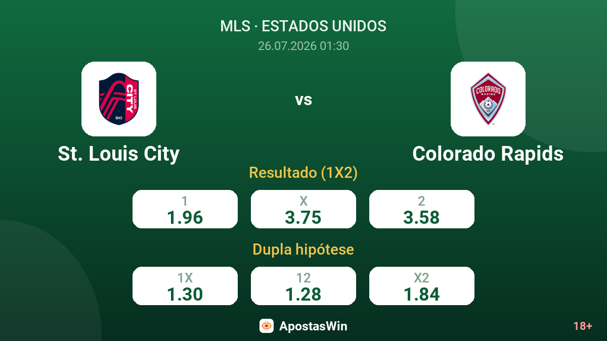 St. Louis City vs Colorado Rapids — odds