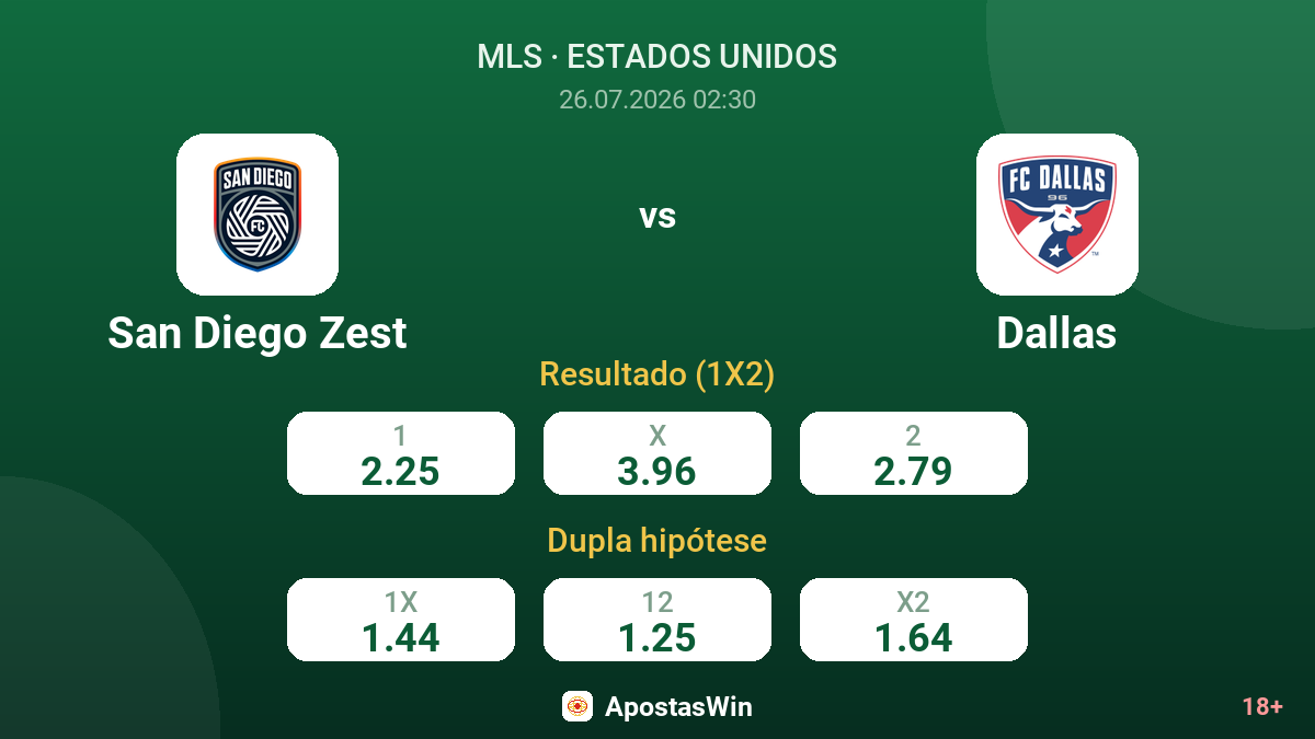 San Diego Zest vs Dallas — odds