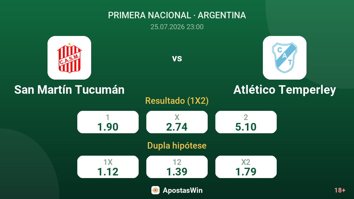 San Martín Tucumán vs Atlético Temperley — odds