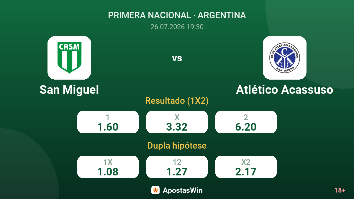 San Miguel vs Atlético Acassuso — odds
