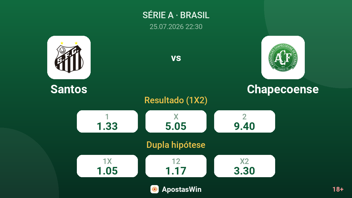 Santos vs Chapecoense — odds