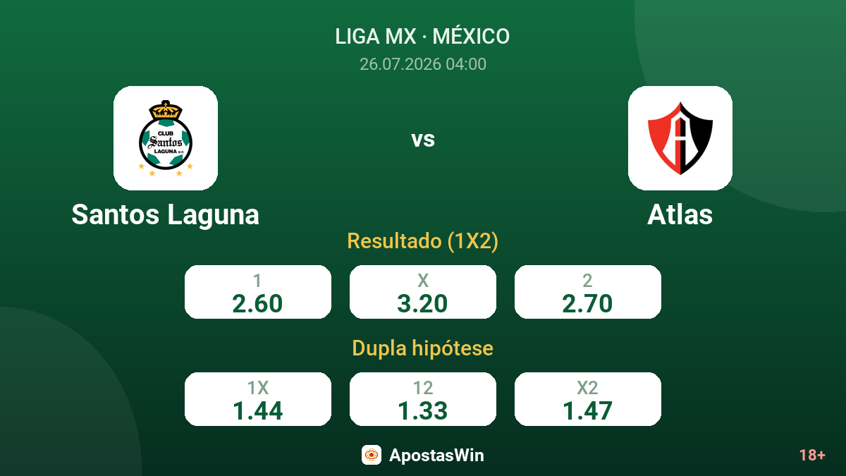 Santos Laguna vs Atlas — odds
