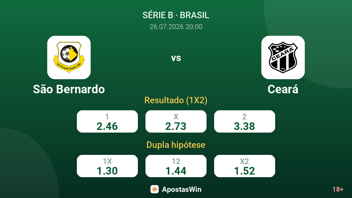 São Bernardo vs Ceará — odds
