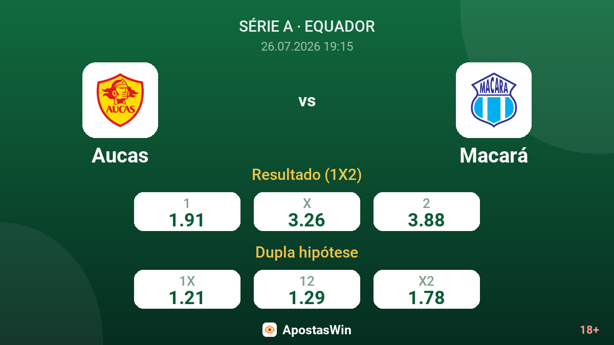 Aucas vs Macará — odds