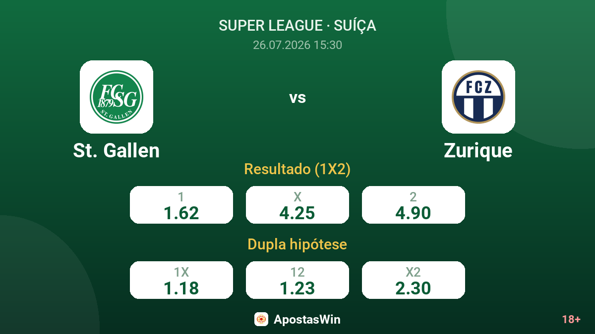 St. Gallen vs Zurique — odds