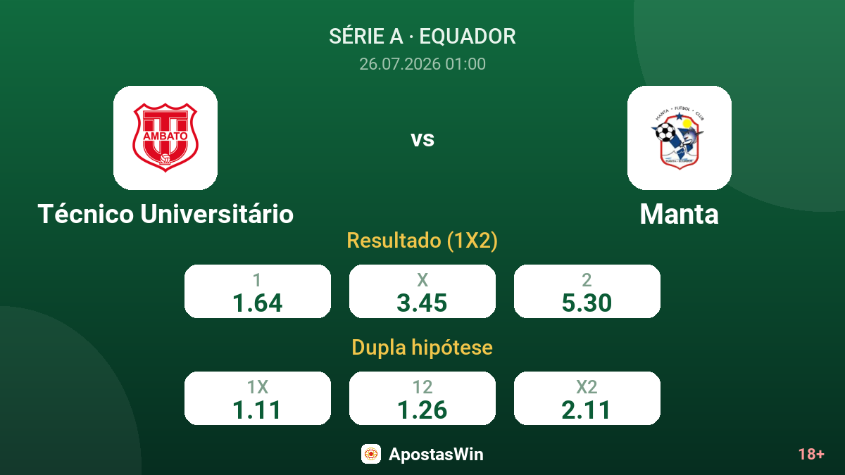 Técnico Universitário vs Manta — odds