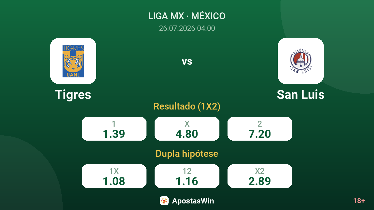 Tigres vs San Luis — odds