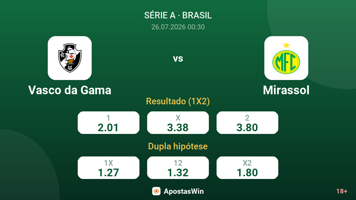 Vasco da Gama vs Mirassol — odds