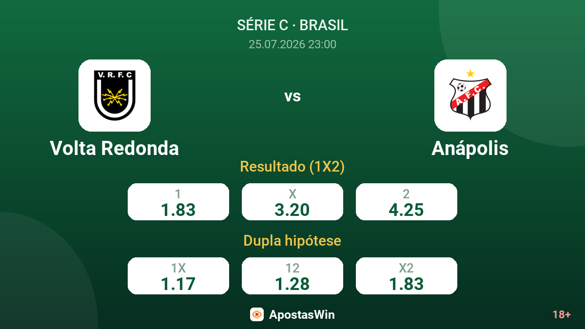 Volta Redonda vs Anápolis — odds