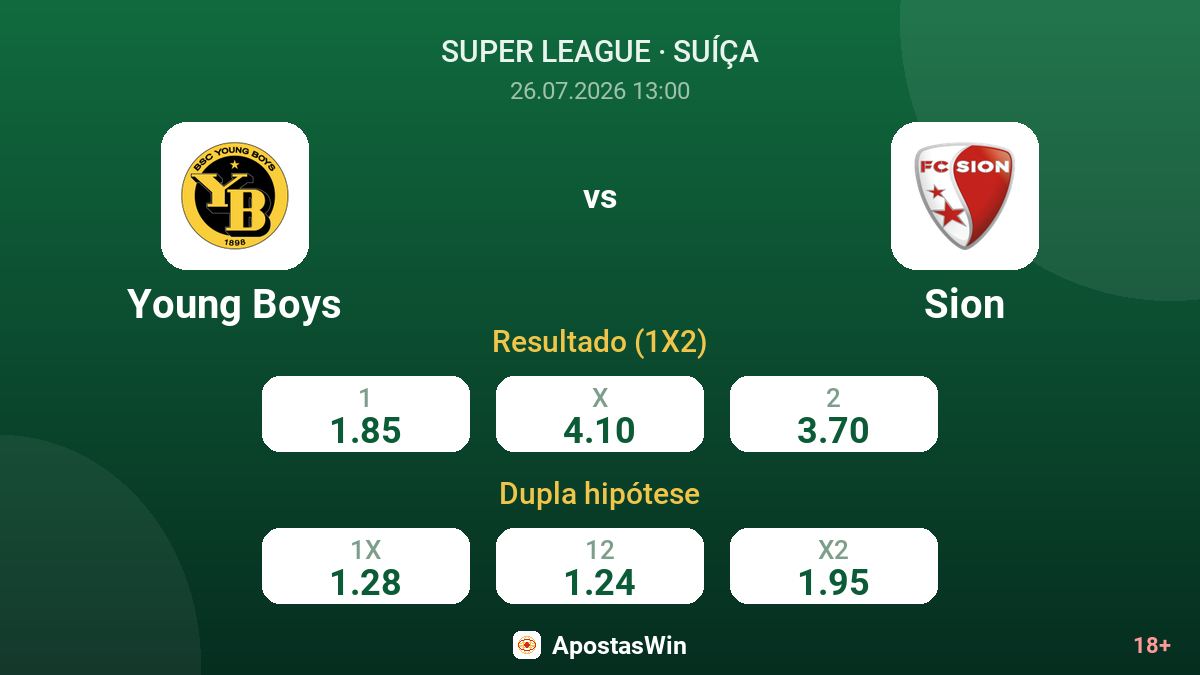 Young Boys vs Sion — odds