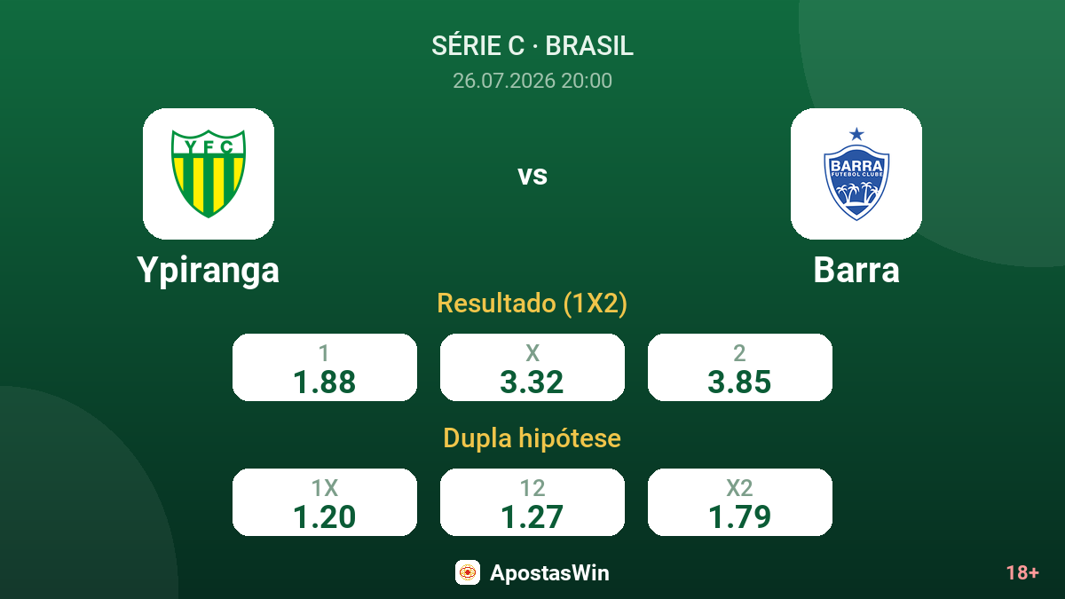 Ypiranga vs Barra — odds