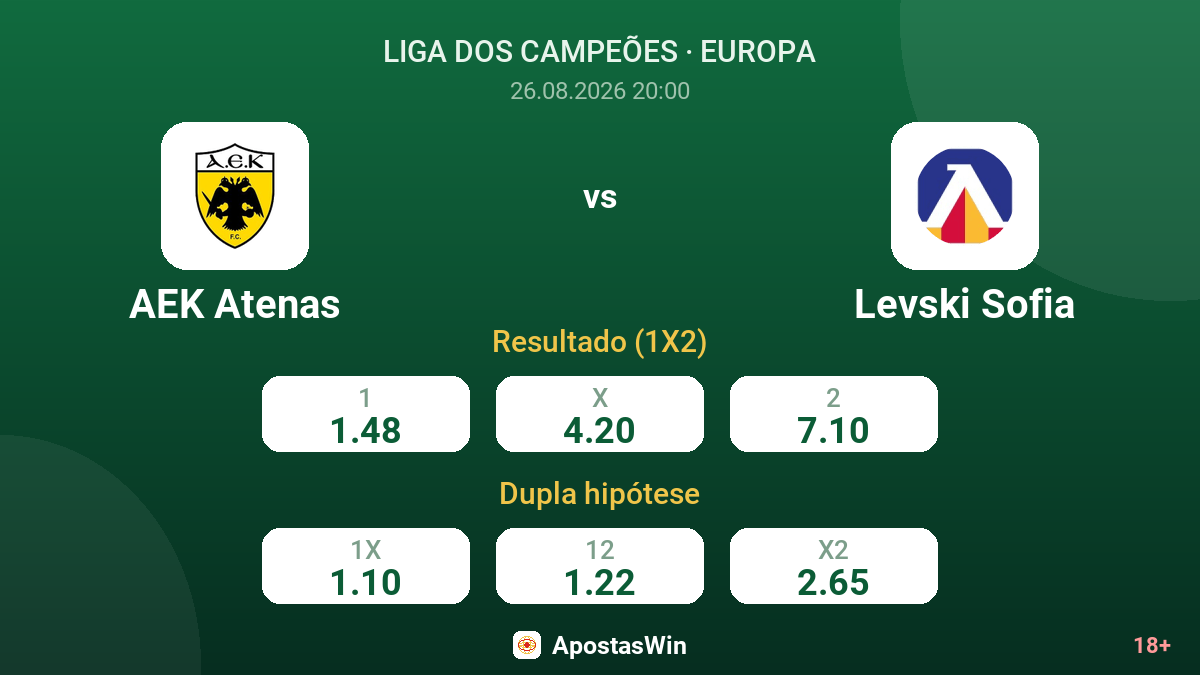 AEK Atenas – Levski Sofia — odds