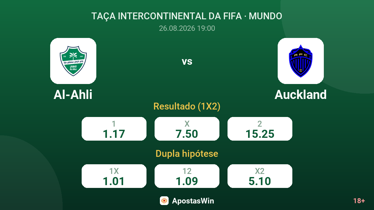 Al-Ahli – Auckland — odds