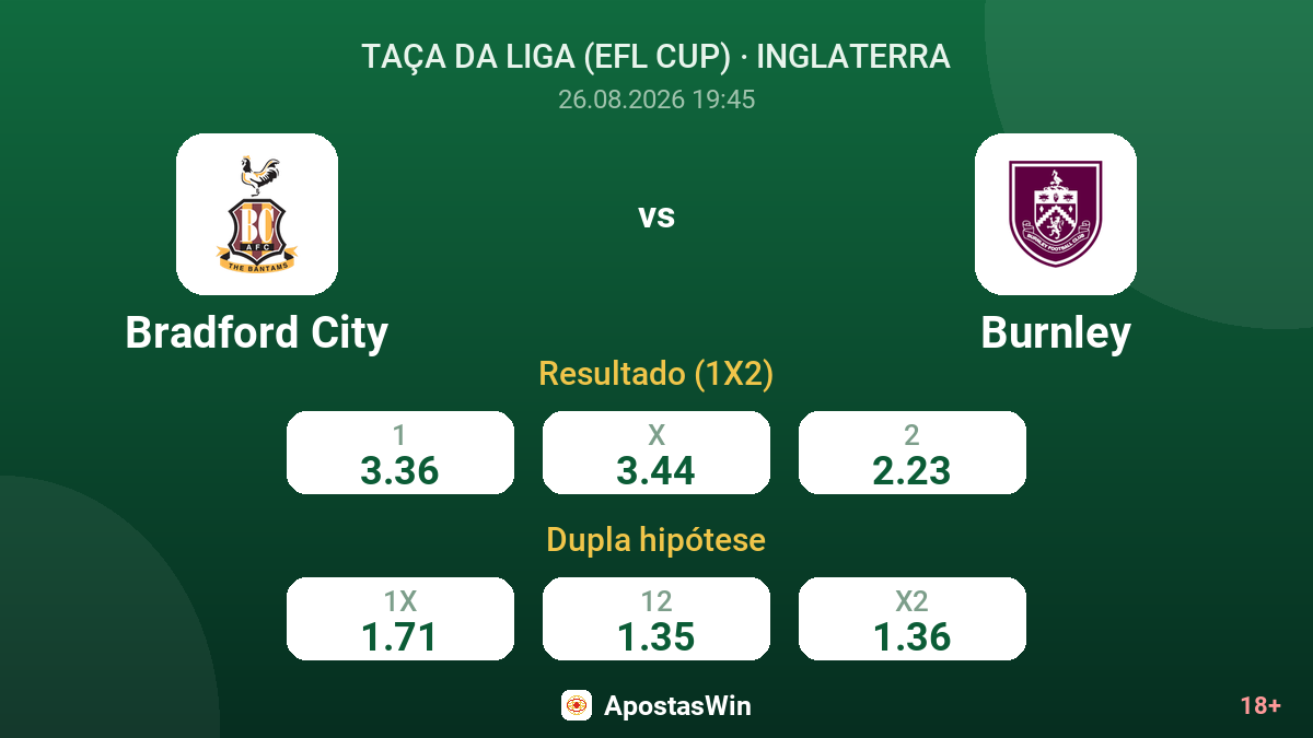 Bradford City – Burnley — odds