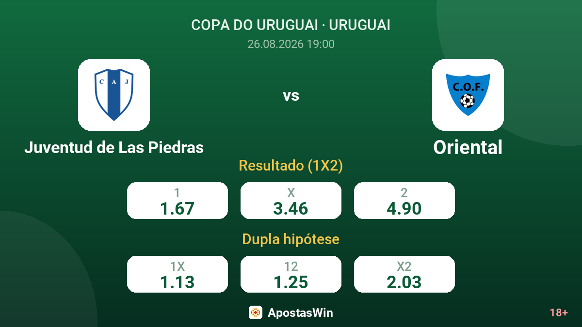 Juventud de Las Piedras – Oriental — odds