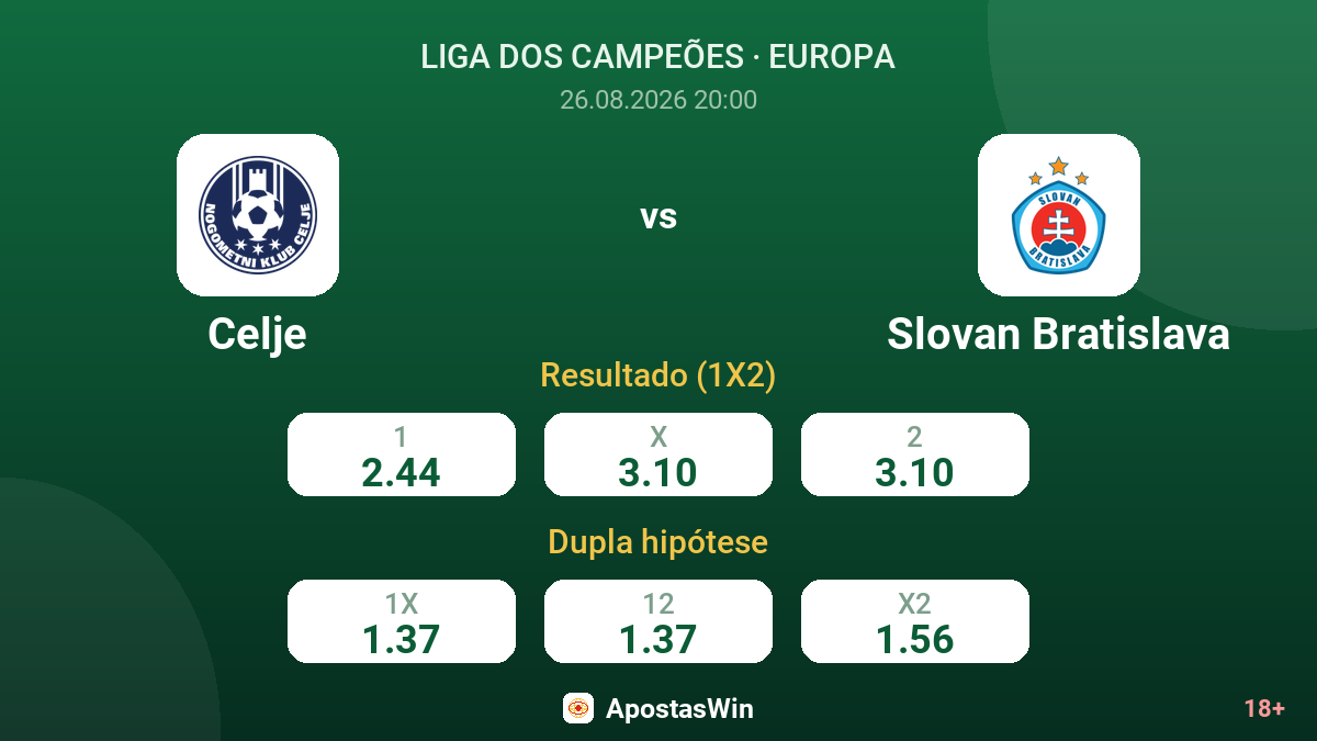 Celje – Slovan Bratislava — odds