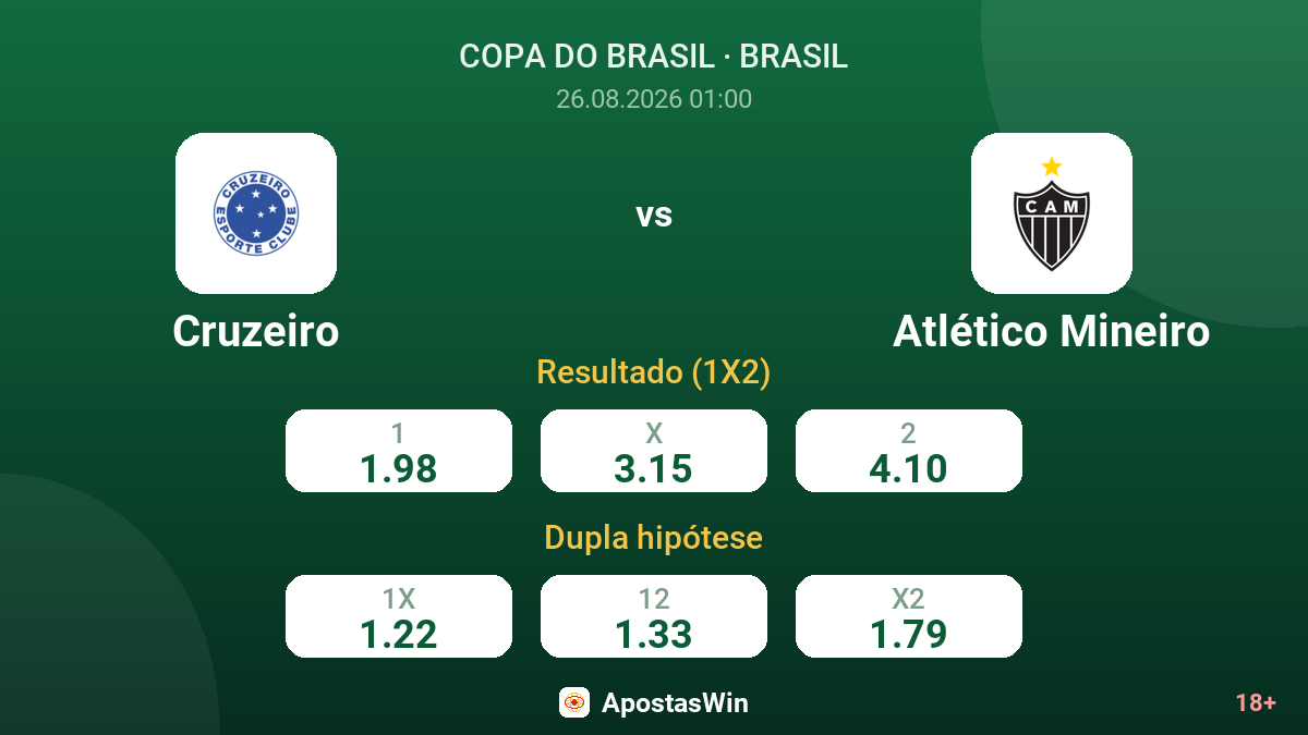 Cruzeiro – Atlético Mineiro — odds